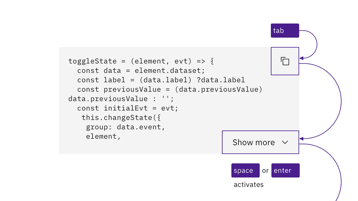 multi-line code snippet keyboard interaction multi-line code snippet keyboard interaction